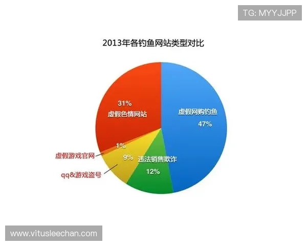 如何验证AG打鱼官网官方地址的真实性,避免钓鱼网站的安全提示 如何验证AG打鱼官网官方地址的真实性,避免钓鱼网站的安全提示