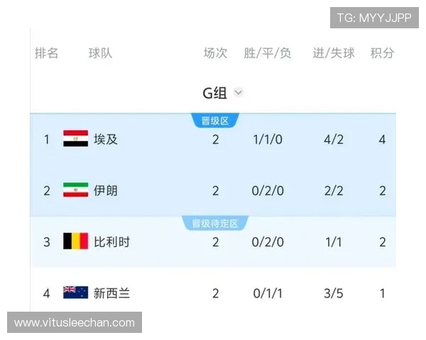 世界杯比利时对新西兰比赛竞猜注意事项及风险控制策略详解 世界杯比利时对新西兰比赛竞猜注意事项及风险控制策略详解
